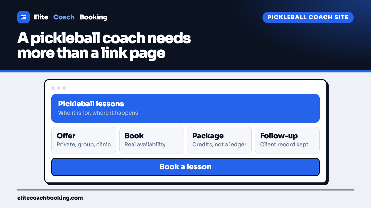 A coach website wireframe with offer, book, package, and follow-up cards under a hero and a booking action.