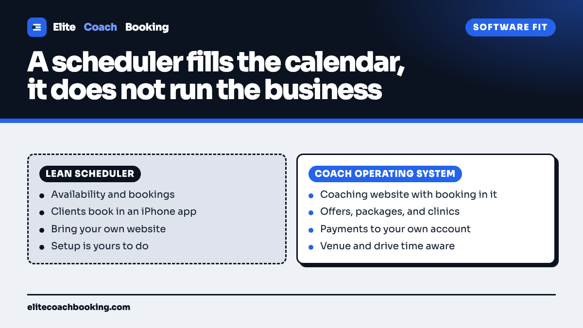 A two column comparison of a lean scheduler against a coach operating system covering website, offers, payments, and venue rules.