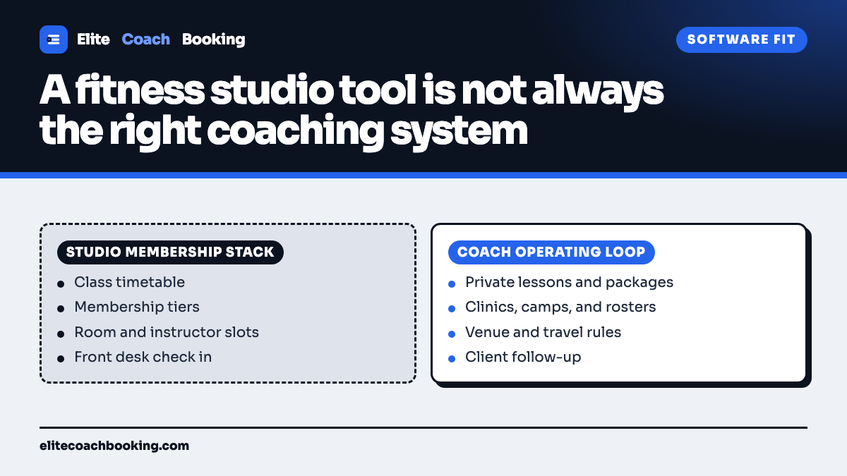 A two column comparison of a studio membership stack against a coach operating loop.